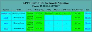 APCUPSD UPS Network Monitor